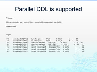 Parallel DDL is supported
Primary:
SQL> create index test1 on test(object_name) tablespace data01 parallel 4;
Index created.
Target:
583 oracle@qadb27 (P002) log buffer space 0/0/0 0 0 0/0 A 14 13
575 oracle@qadb27 (P003) log buffer space 0/0/0 0 0 0/0 A 14 13
595 oracle@qadb27 (P000) direct path read temp 103/1929/1 3 0 0/0 A 14 14
601 oracle@qadb27 (P001) direct path read temp 103/14729/1 -1 0 0/0 A 14 13
576 oracle@qadb27 (P004) PX Deq: Execution Msg 268566527/2/0 0 1 0/0 I 1 13
665 oracle@qadb27 (P006) PX Deq: Execution Msg 268566527/2/0 0 1 0/0 I 2 13
574 oracle@qadb27 (P005) PX Deq: Execution Msg 268566527/1/0 0 1 0/0 I 1 13
647 oracle@qadb27 (P007) PX Deq: Execution Msg 268566527/1/0 0 1 0/0 I 1 13
 