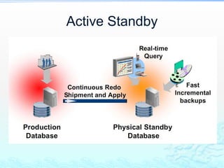 Active Standby
 