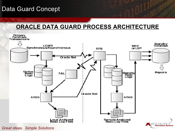 oracle diagram oracle 12c architecture diagram shared database diagram oracle diagram oracle 12c architecture diagram shared database diagram