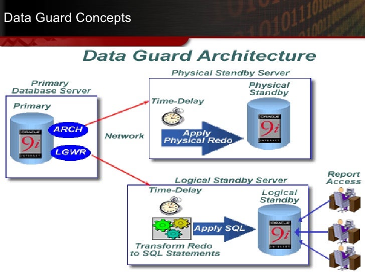 Dataguard presentation