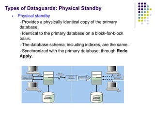 Types of Dataguards: Physical Standby
     Physical standby
       Provides a physically identical copy of the primary
       database,
       Identical to the primary database on a block-for-block
       basis.
       The database schema, including indexes, are the same.

       Synchronized with the primary database, through Redo
       Apply.
 