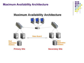 Maximum Availability Architecture
 