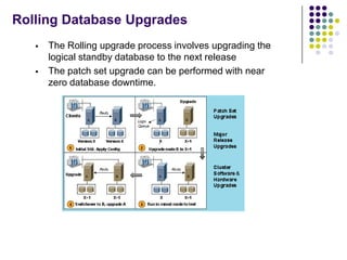 Rolling Database Upgrades
      The Rolling upgrade process involves upgrading the
       logical standby database to the next release
      The patch set upgrade can be performed with near
       zero database downtime.
 