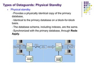 Types of Dataguards: Physical Standby
     Physical standby
       Provides a physically identical copy of the primary
 ...