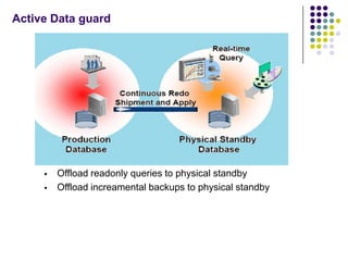 Active Data guard




        Offload readonly queries to physical standby
        Offload increamental backups to physi...