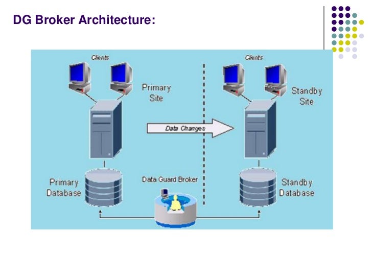 Data Guard Architecture & Setup