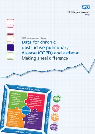 NHS
                                                                            NHS Improvement
                                                                                        Lung




CANCER




DIAGNOSTICS



              NHS Improvement - Lung
HEART
              Data for chronic
LUNG
              obstructive pulmonary
              disease (COPD) and asthma:
STROKE
              Making a real difference




                                                       FIND
                                                           I
                                                                  NG
                                                                      OUT




                                                    LIVI
                                                         N
                                                              G
                                                                 W IT H




                                                N THIN
                                           HE            G
                                       W




                                                         SG




                                            !
                                                             O WRO




                                                    NG

                                                TO W
                                                    AR
                                                      DS THE E




                                                  ND
 