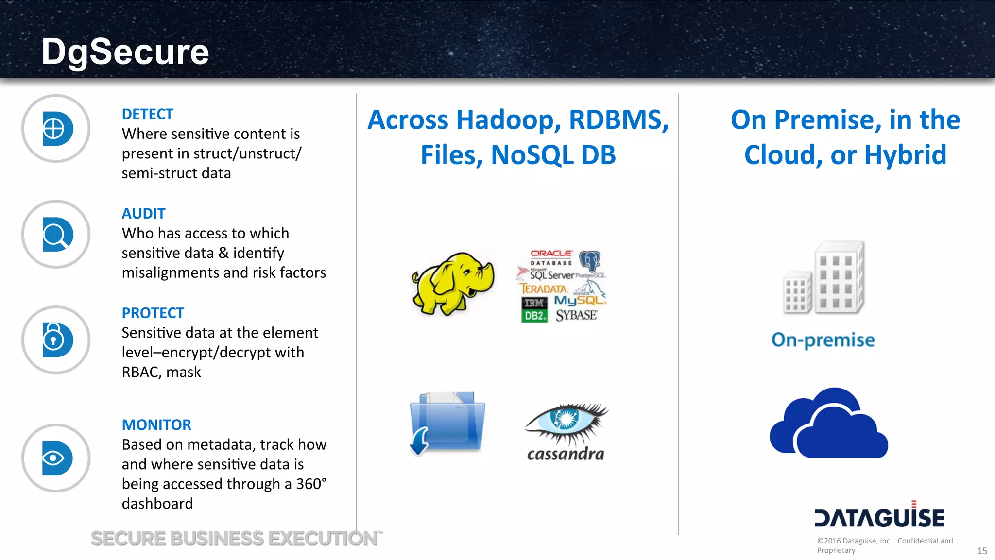 ©2016	
  Dataguise,	
  Inc.	
  	
  	
  Conﬁden3al	
  and	
  
Proprietary	
  
DgSecure
15	
  
DETECT	
  
Where	
  sensi3ve	
  content	
  is	
  
present	
  in	
  struct/unstruct/	
  
semi-­‐struct	
  data	
  
AUDIT	
  
Who	
  has	
  access	
  to	
  which	
  
sensi3ve	
  data	
  &	
  iden3fy	
  
misalignments	
  and	
  risk	
  factors	
  
PROTECT	
  
Sensi3ve	
  data	
  at	
  the	
  element	
  
level–encrypt/decrypt	
  with	
  
RBAC,	
  mask	
  
MONITOR	
  
Based	
  on	
  metadata,	
  track	
  how	
  
and	
  where	
  sensi3ve	
  data	
  is	
  
being	
  accessed	
  through	
  a	
  360°	
  
dashboard	
  
Across	
  Hadoop,	
  RDBMS,	
  
Files,	
  NoSQL	
  DB	
  
On	
  Premise,	
  in	
  the	
  
Cloud,	
  or	
  Hybrid	
  
 