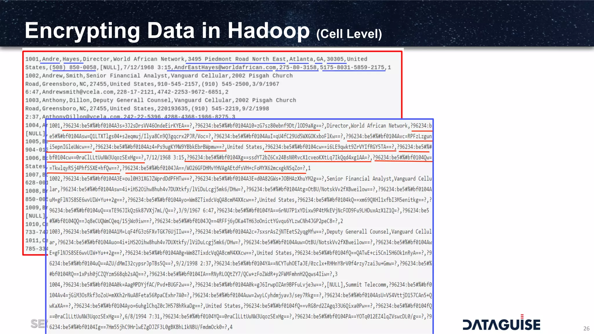 Encrypting Data in Hadoop (Cell Level)
26	
  	
  26	
  
 