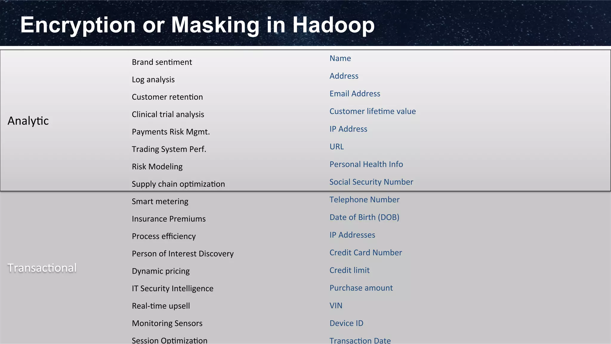 Encryption or Masking in Hadoop
	
  
	
  
	
  
	
  Analy3c	
  
	
  
	
  
	
  
	
  
	
  
	
  
	
  Transac3onal	
  
	
  
	
  
	
  
Trading	
  System	
  Perf.	
  
Customer	
  reten3on	
  
Payments	
  Risk	
  Mgmt.	
  
IT	
  Security	
  Intelligence	
  
IP	
  Addresses	
  
Name	
  
Personal	
  Health	
  Info	
  
Credit	
  Card	
  Number	
  
Dynamic	
  pricing	
  
Process	
  eﬃciency	
  
Log	
  analysis	
  
Insurance	
  Premiums	
  
Clinical	
  trial	
  analysis	
  
Smart	
  metering	
  
Risk	
  Modeling	
  
Supply	
  chain	
  op3miza3on	
  
Brand	
  sen3ment	
  
Real-­‐3me	
  upsell	
  
Monitoring	
  Sensors	
  
Social	
  Security	
  Number	
  
Date	
  of	
  Birth	
  (DOB)	
  
IP	
  Address	
  
URL	
  
Email	
  Address	
  
Telephone	
  Number	
  
Credit	
  limit	
  
Purchase	
  amount	
  
Customer	
  life3me	
  value	
  
Address	
  
Device	
  ID	
  
Transac3on	
  Date	
  
VIN	
  
Person	
  of	
  Interest	
  Discovery	
  
Session	
  Op3miza3on	
  
 