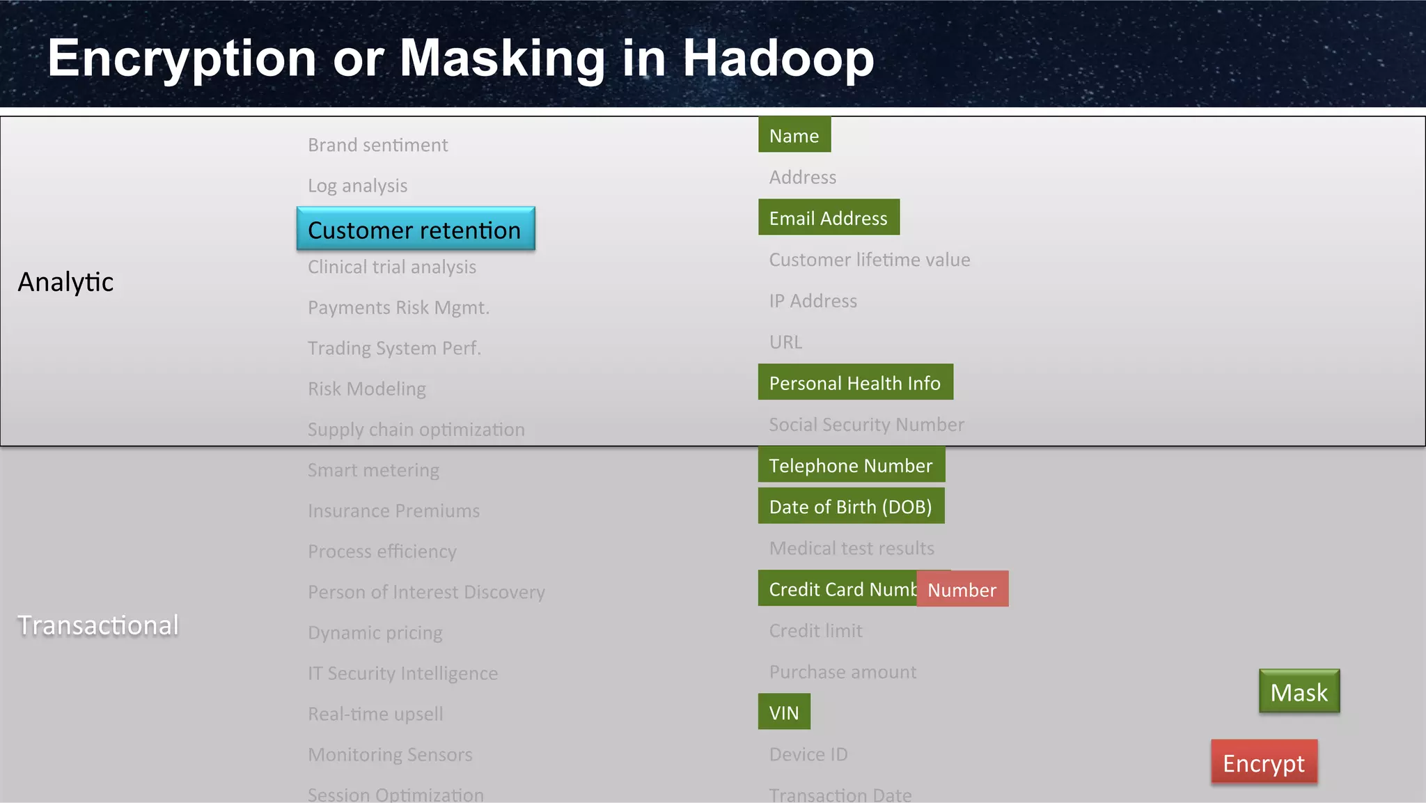 Encryption or Masking in Hadoop
	
  
	
  
	
  
	
  Analy3c	
  
	
  
	
  
	
  
	
  
	
  
	
  
	
  Transac3onal	
  
	
  
	
  
	
  
Trading	
  System	
  Perf.	
  
Customer	
  reten3on	
  
Payments	
  Risk	
  Mgmt.	
  
IT	
  Security	
  Intelligence	
  
Dynamic	
  pricing	
  
Process	
  eﬃciency	
  
Log	
  analysis	
  
Insurance	
  Premiums	
  
Clinical	
  trial	
  analysis	
  
Smart	
  metering	
  
Risk	
  Modeling	
  
Supply	
  chain	
  op3miza3on	
  
Brand	
  sen3ment	
  
Real-­‐3me	
  upsell	
  
Monitoring	
  Sensors	
  
Person	
  of	
  Interest	
  Discovery	
  
Session	
  Op3miza3on	
  
Medical	
  test	
  results	
  
Name	
  
Personal	
  Health	
  Info	
  
Credit	
  Card	
  Number	
  
Social	
  Security	
  Number	
  
Date	
  of	
  Birth	
  (DOB)	
  
IP	
  Address	
  
URL	
  
Email	
  Address	
  
Telephone	
  Number	
  
Credit	
  limit	
  
Purchase	
  amount	
  
Customer	
  life3me	
  value	
  
Address	
  
Mask	
  
Device	
  ID	
  
Transac3on	
  Date	
  
VIN	
  
Number	
  
Encrypt	
  
 