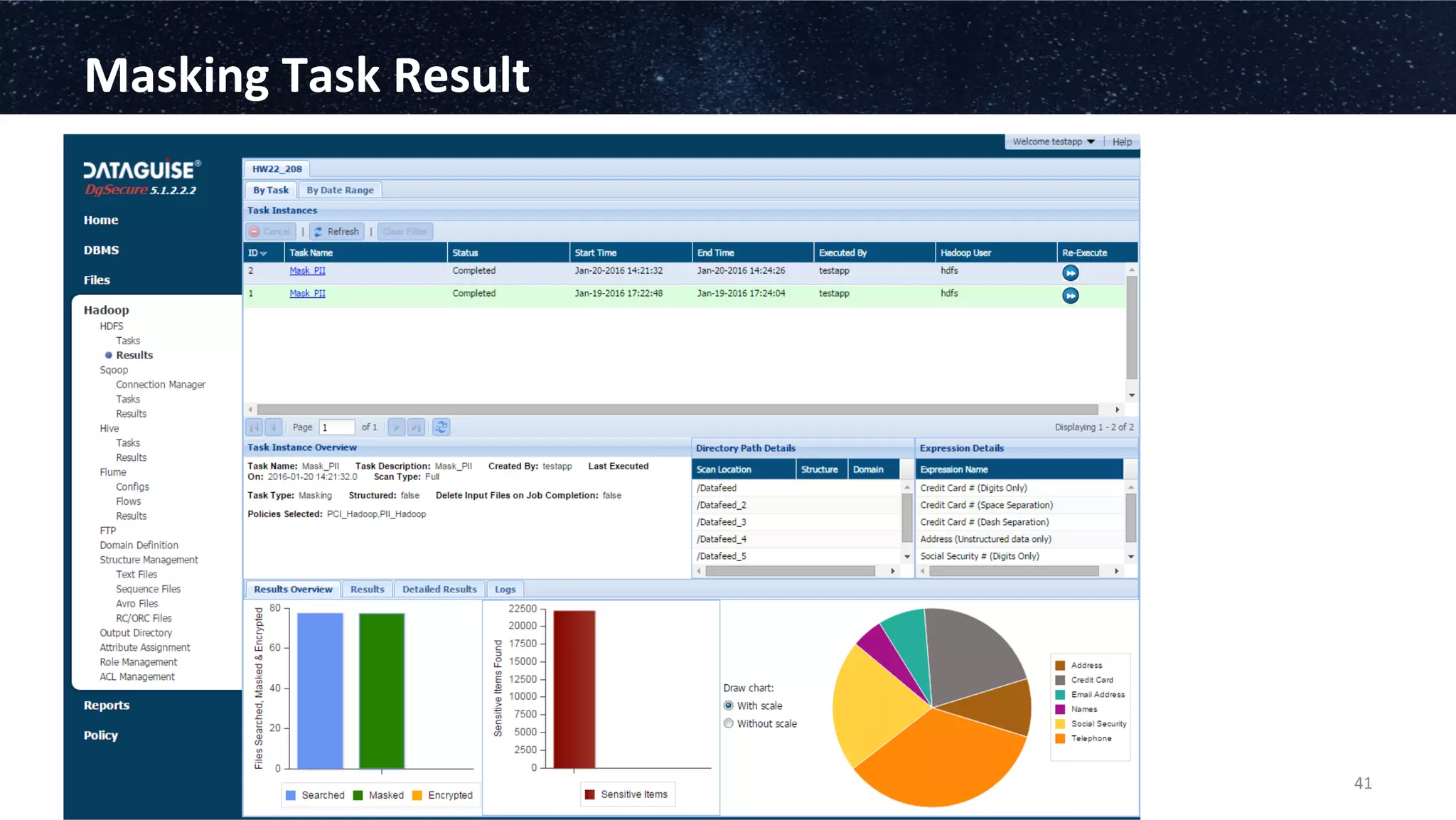 Masking	
  Task	
  Result	
  
41	
  
 