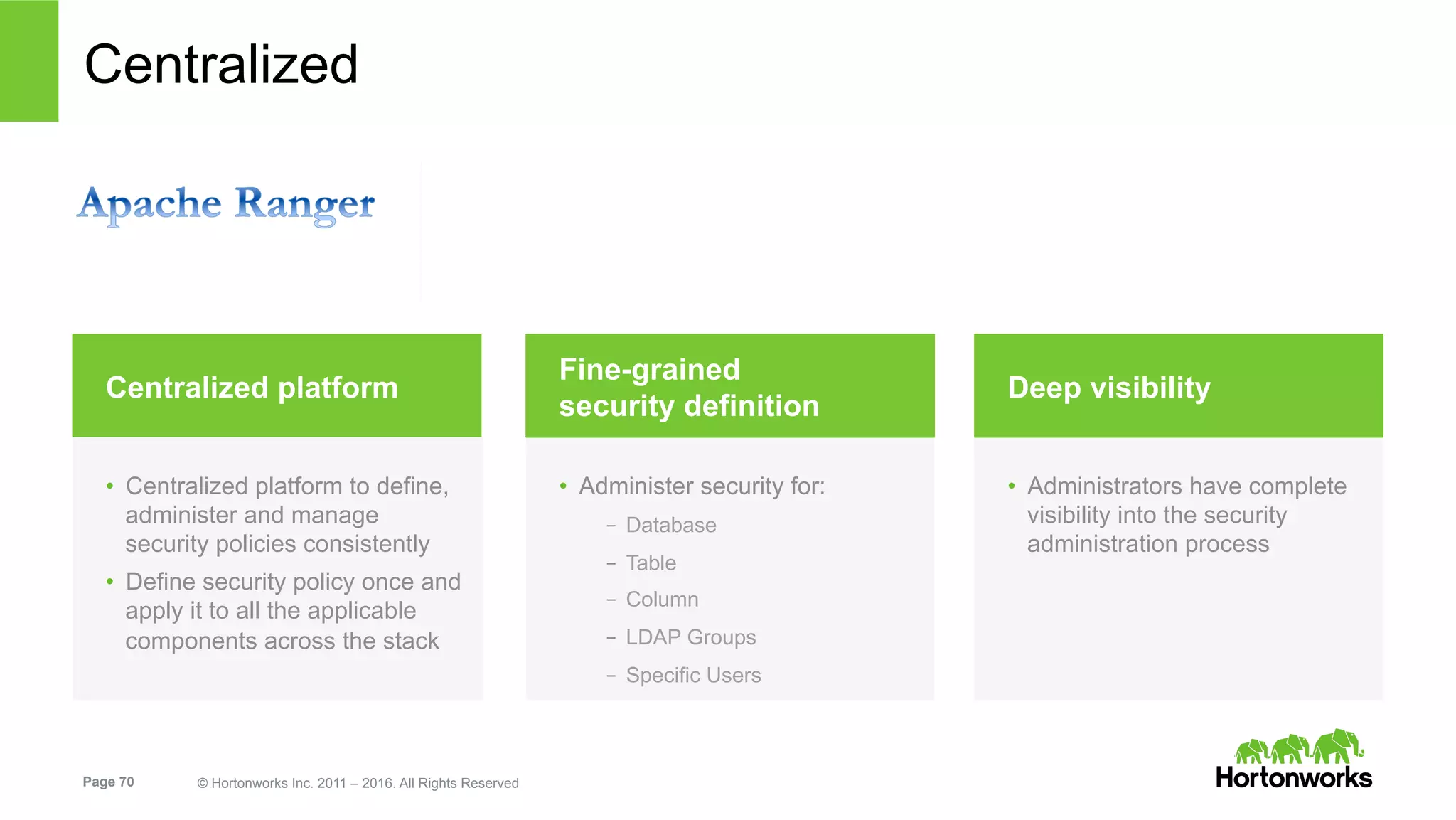 Page 70 © Hortonworks Inc. 2011 – 2016. All Rights Reserved
Centralized Security with Ranger
•  Administrators have complete
visibility into the security
administration process
Deep visibilityCentralized platform
•  Administer security for:
–  Database
–  Table
–  Column
–  LDAP Groups
–  Specific Users
Fine-grained
security definition
•  Centralized platform to define,
administer and manage
security policies consistently
•  Define security policy once and
apply it to all the applicable
components across the stack
 