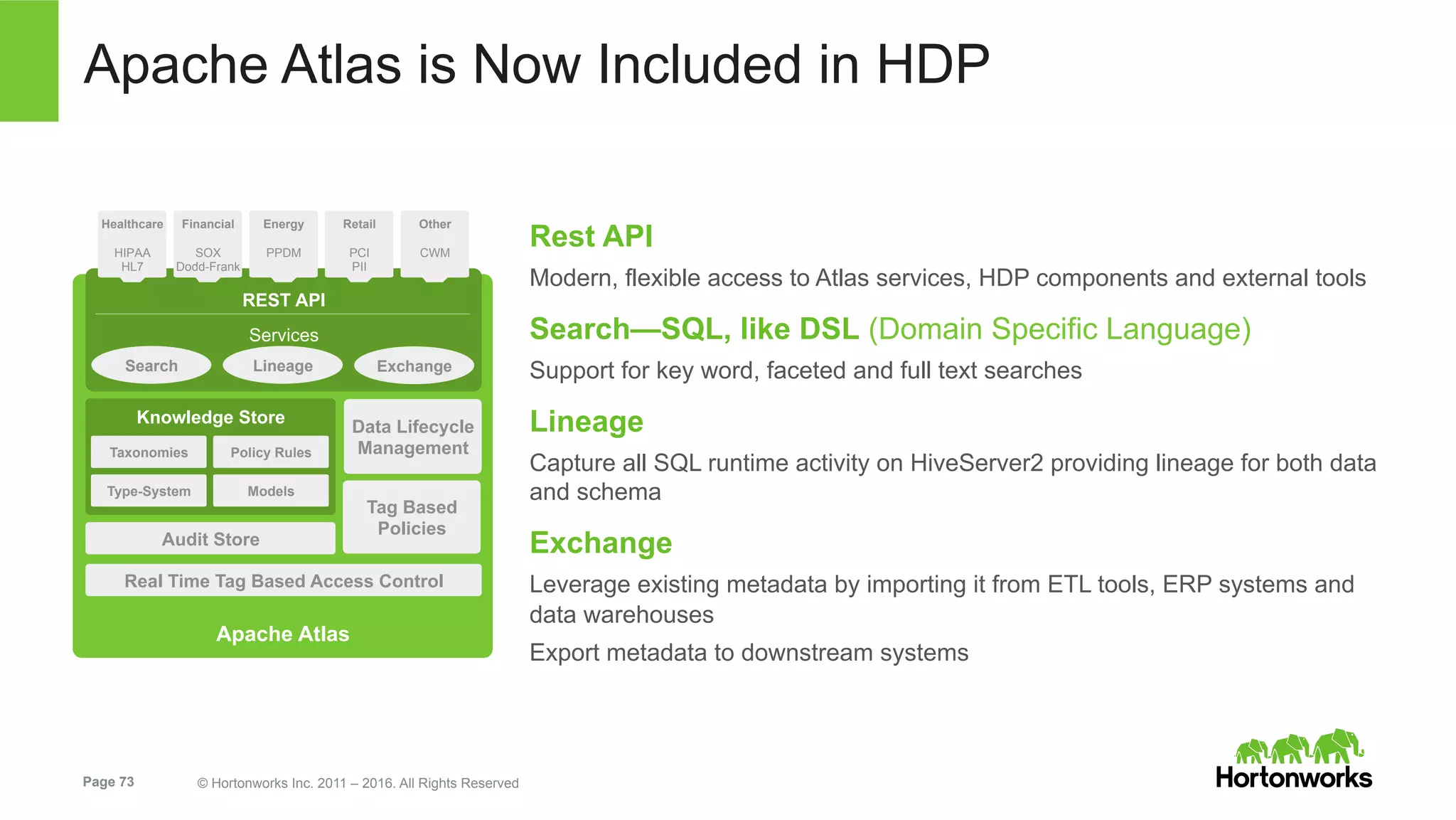 Page 73 © Hortonworks Inc. 2011 – 2016. All Rights Reserved
Apache Atlas is Now Included in HDP
Apache Atlas
Knowledge Store
Audit Store
ModelsType-System
Policy RulesTaxonomies
Tag Based
Policies
Data Lifecycle
Management
Real Time Tag Based Access Control
REST API
Services
Search Lineage Exchange
Healthcare
HIPAA
HL7
Financial
SOX
Dodd-Frank
Energy
PPDM
Retail
PCI
PII
Other
CWM
Rest API
Modern, flexible access to Atlas services, HDP components and external tools
Search—SQL, like DSL (Domain Specific Language)
Support for key word, faceted and full text searches
Lineage
Capture all SQL runtime activity on HiveServer2 providing lineage for both data
and schema
Exchange
Leverage existing metadata by importing it from ETL tools, ERP systems and
data warehouses
Export metadata to downstream systems
 