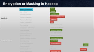 Encryption or Masking in Hadoop
	
  
	
  
	
  
	
  Analy3c	
  
	
  
	
  
	
  
	
  
	
  
	
  
	
  Transac3onal	
  
	
  
	
 ...