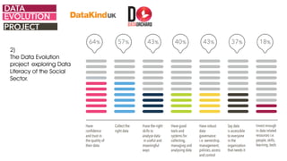 2)
The Data Evolution
project exploring Data
Literacy of the Social
Sector.