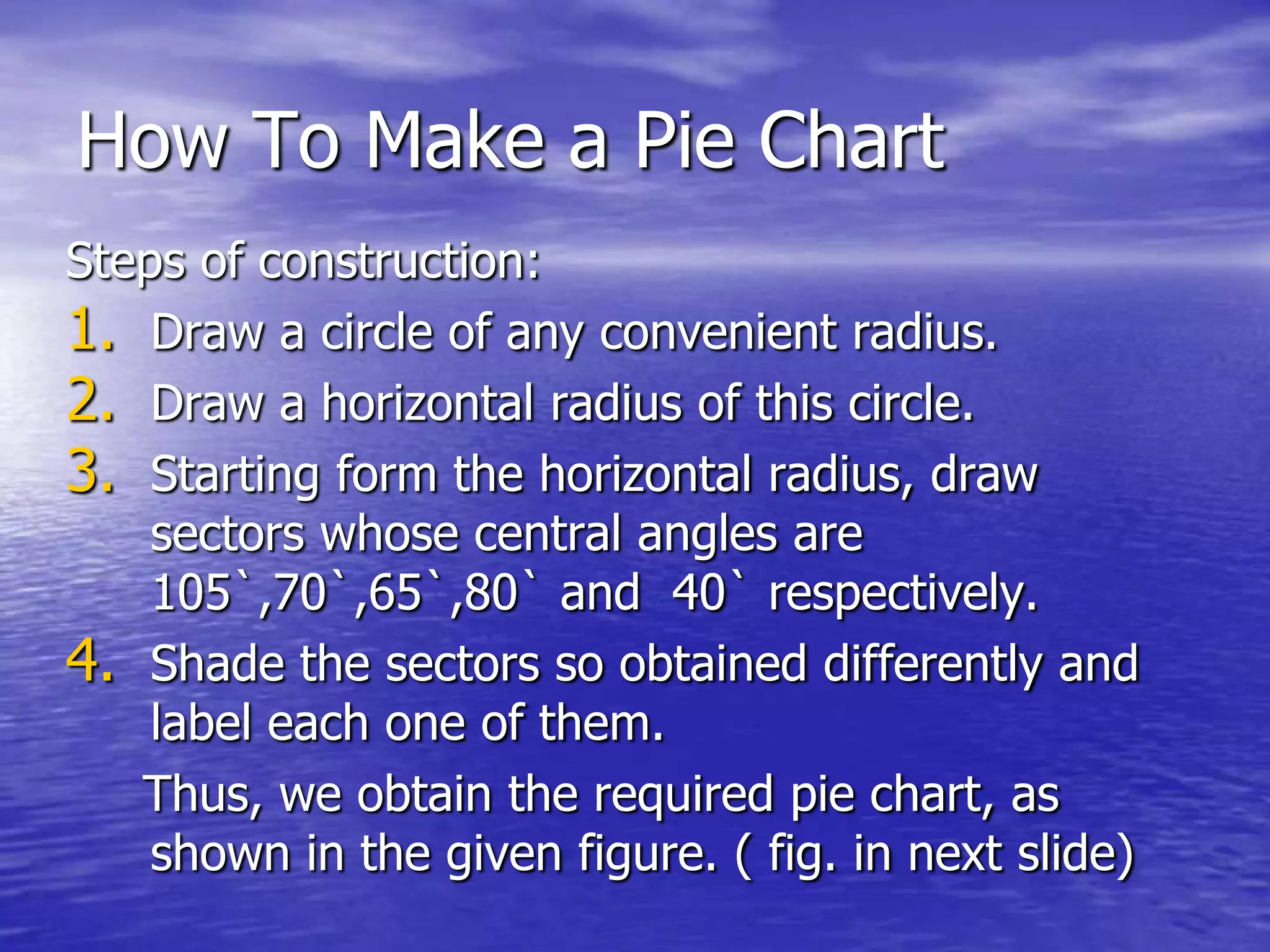 How To Make a Pie Chart
Steps of construction:
1. Draw a circle of any convenient radius.
2. Draw a horizontal radius of this circle.
3. Starting form the horizontal radius, draw
sectors whose central angles are
105`,70`,65`,80` and 40` respectively.
4. Shade the sectors so obtained differently and
label each one of them.
Thus, we obtain the required pie chart, as
shown in the given figure. ( fig. in next slide)
 