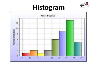 Data handling class 8th | PPTX