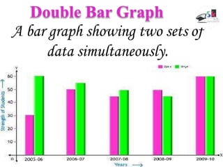 Data handling class 8th | PPTX