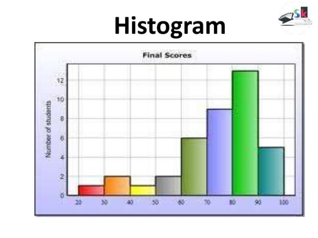 Data handling class 8th | PPT