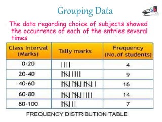 Data handling class 8th | PPT