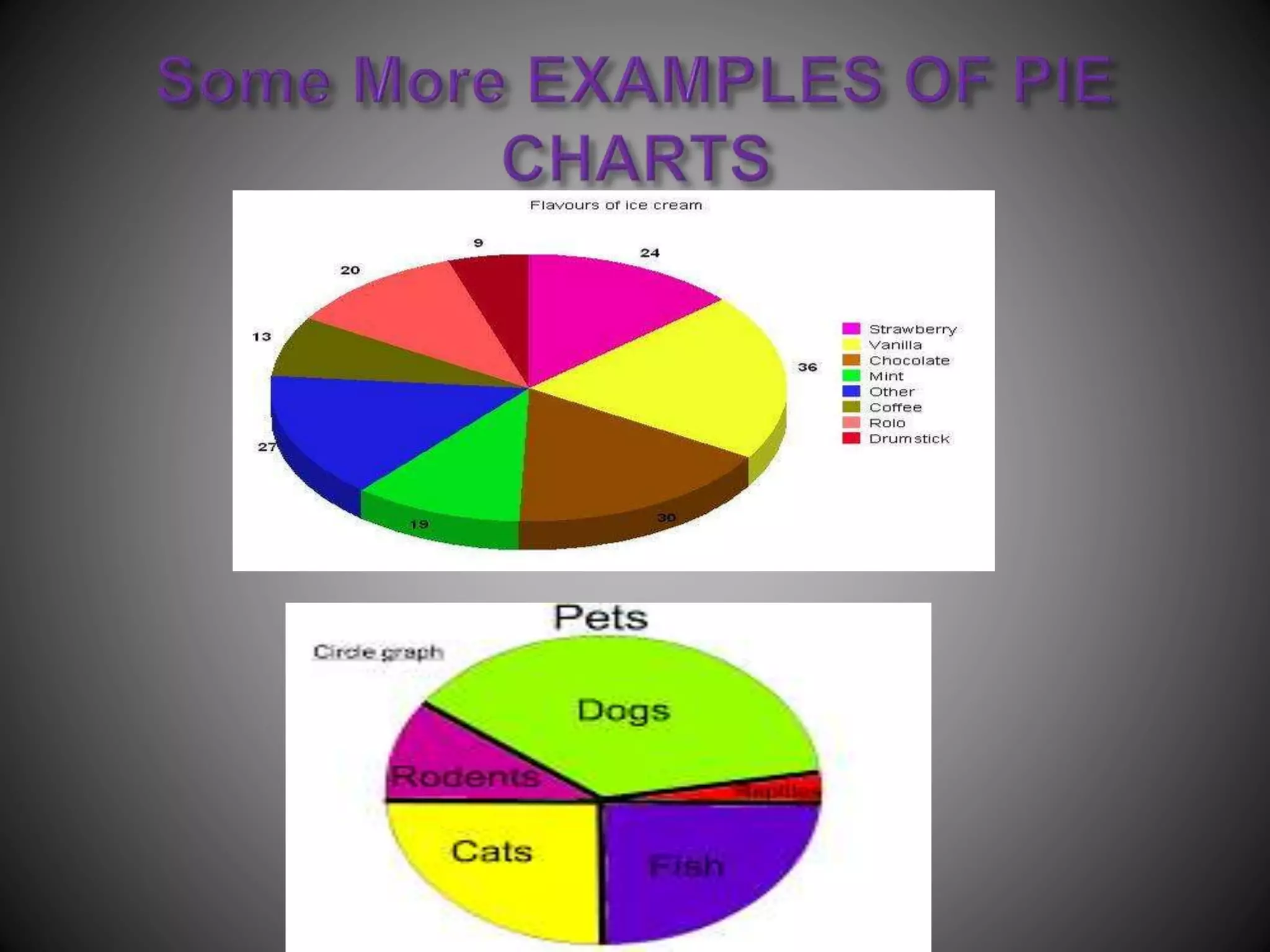 Data handling ppt for class 7th