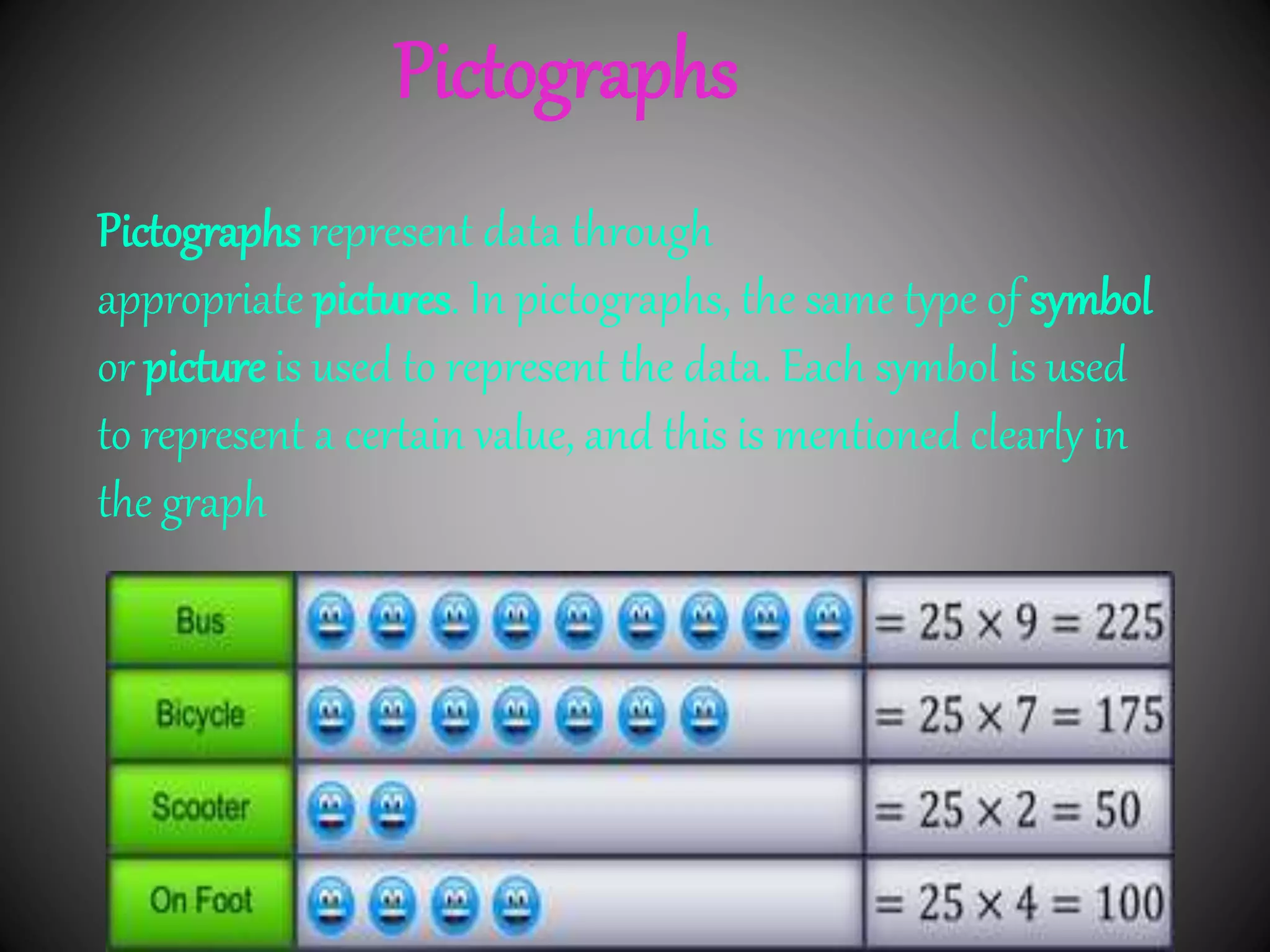 Data handling ppt for class 7th | PPTX