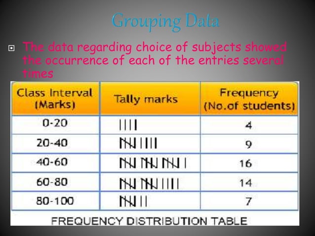 Data handling ppt for class 7th | PPTX