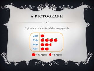 Pictogram Data Handing Examples Data Handling | PPTX