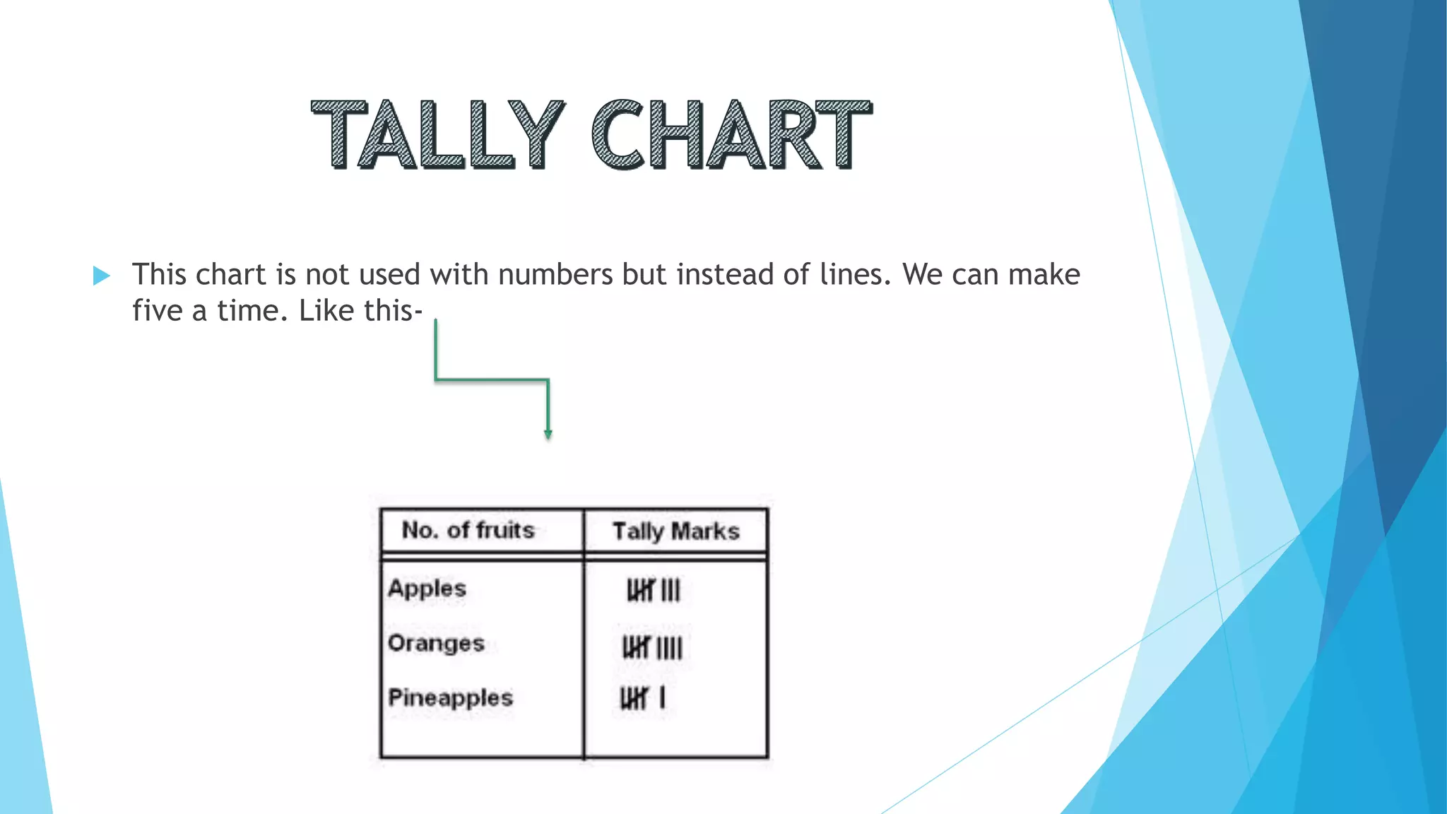  This chart is not used with numbers but instead of lines. We can make
five a time. Like this-
 