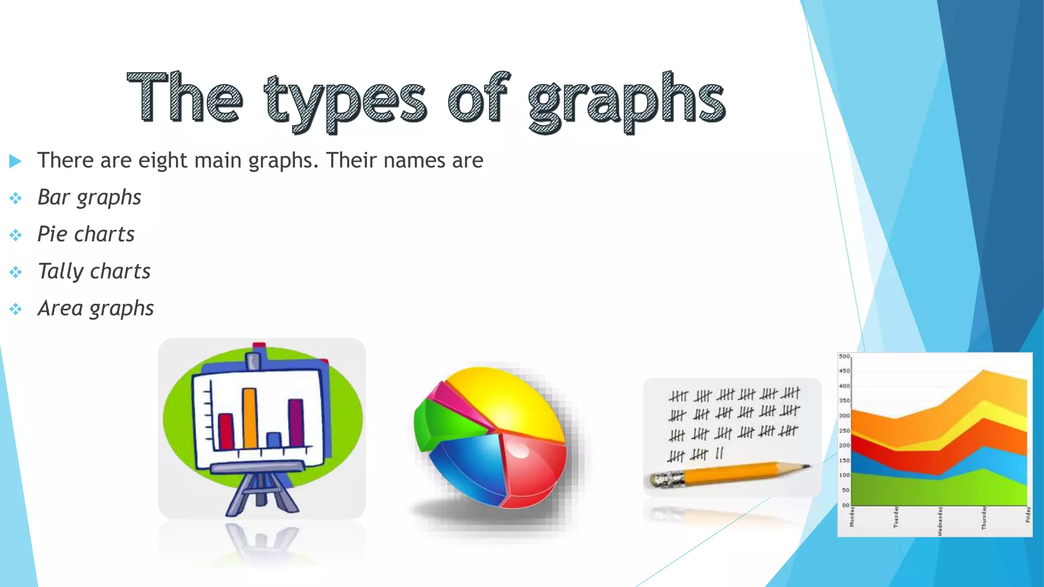  There are eight main graphs. Their names are
 Bar graphs
 Pie charts
 Tally charts
 Area graphs
 