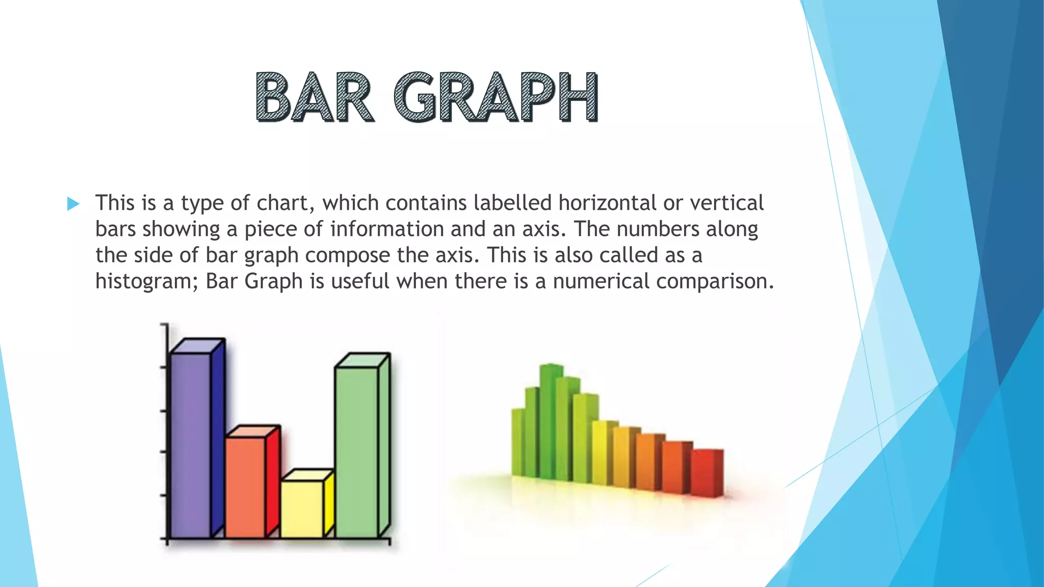  This is a type of chart, which contains labelled horizontal or vertical
bars showing a piece of information and an axis. The numbers along
the side of bar graph compose the axis. This is also called as a
histogram; Bar Graph is useful when there is a numerical comparison.
 