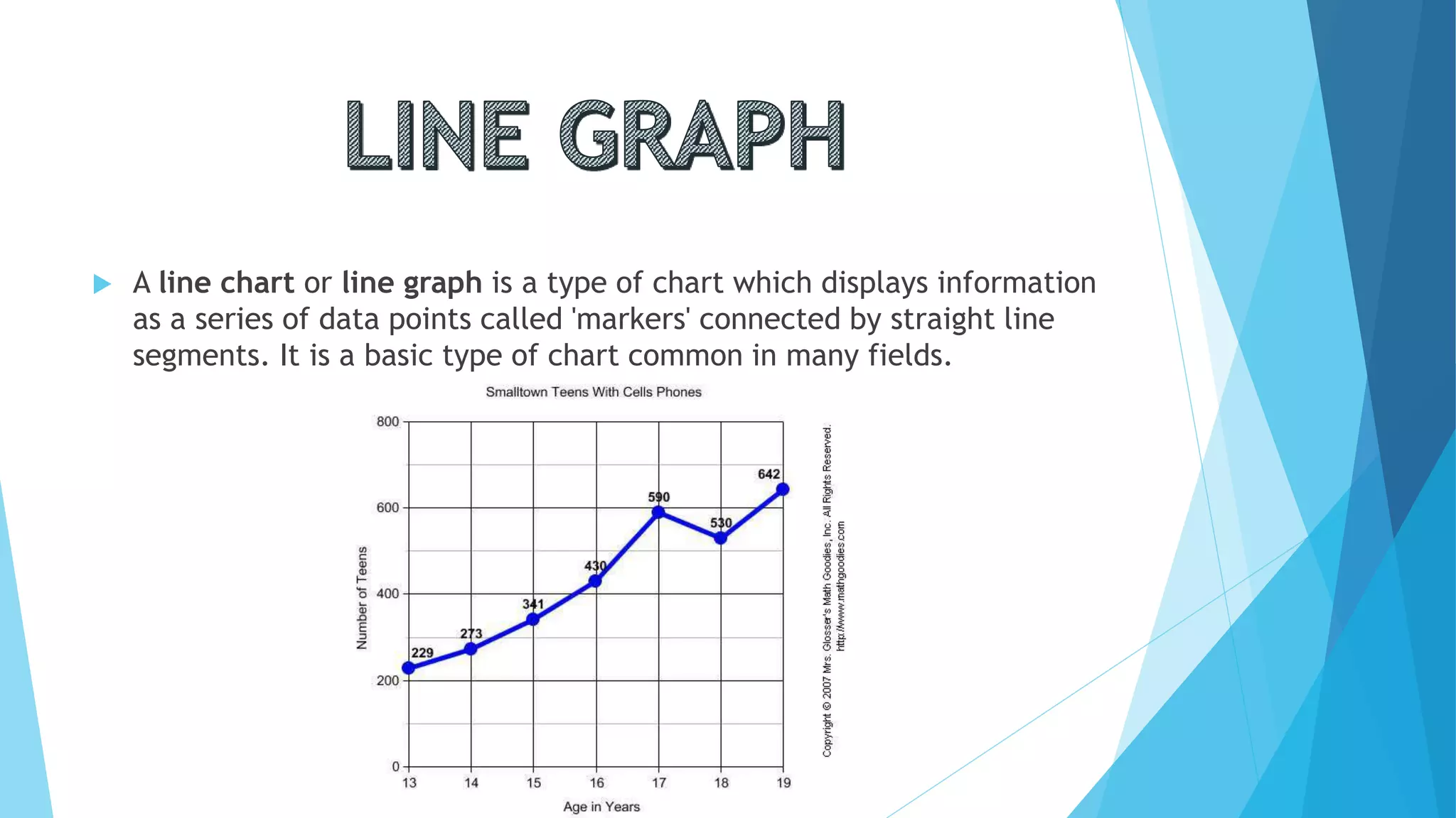  A line chart or line graph is a type of chart which displays information
as a series of data points called 'markers' connected by straight line
segments. It is a basic type of chart common in many fields.
 