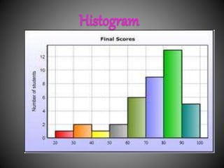 Histogram
 