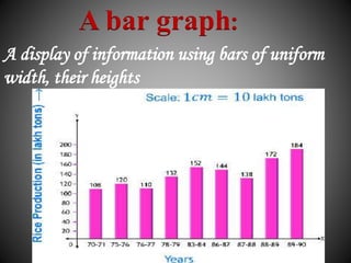A display of information using bars of uniform
width, their heights
A bar graph:
 