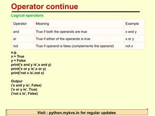 Operator continue
Visit : python.mykvs.in for regular updates
Logical operators
e.g.
x = True
y = False
print('x and y is'...