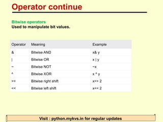 Operator continue
Visit : python.mykvs.in for regular updates
Bitwise operators
Used to manipulate bit values.
Operator Me...