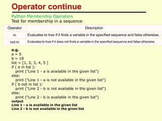 Operator continue
Python Membership Operators
Test for membership in a sequence
e.g.
a = 5
b = 10
list = [1, 2, 3, 4, 5 ]
if ( a in list ):
print ("Line 1 - a is available in the given list")
else:
print ("Line 1 - a is not available in the given list")
if ( b not in list ):
print ("Line 2 - b is not available in the given list")
else:
print ("Line 2 - b is available in the given list")
output
Line 1 - a is available in the given list
Line 2 - b is not available in the given list
Operator Description
in Evaluates to true if it finds a variable in the specified sequence and false otherwise.
not in Evaluates to true if it does not finds a variable in the specified sequence and false otherwise.
 