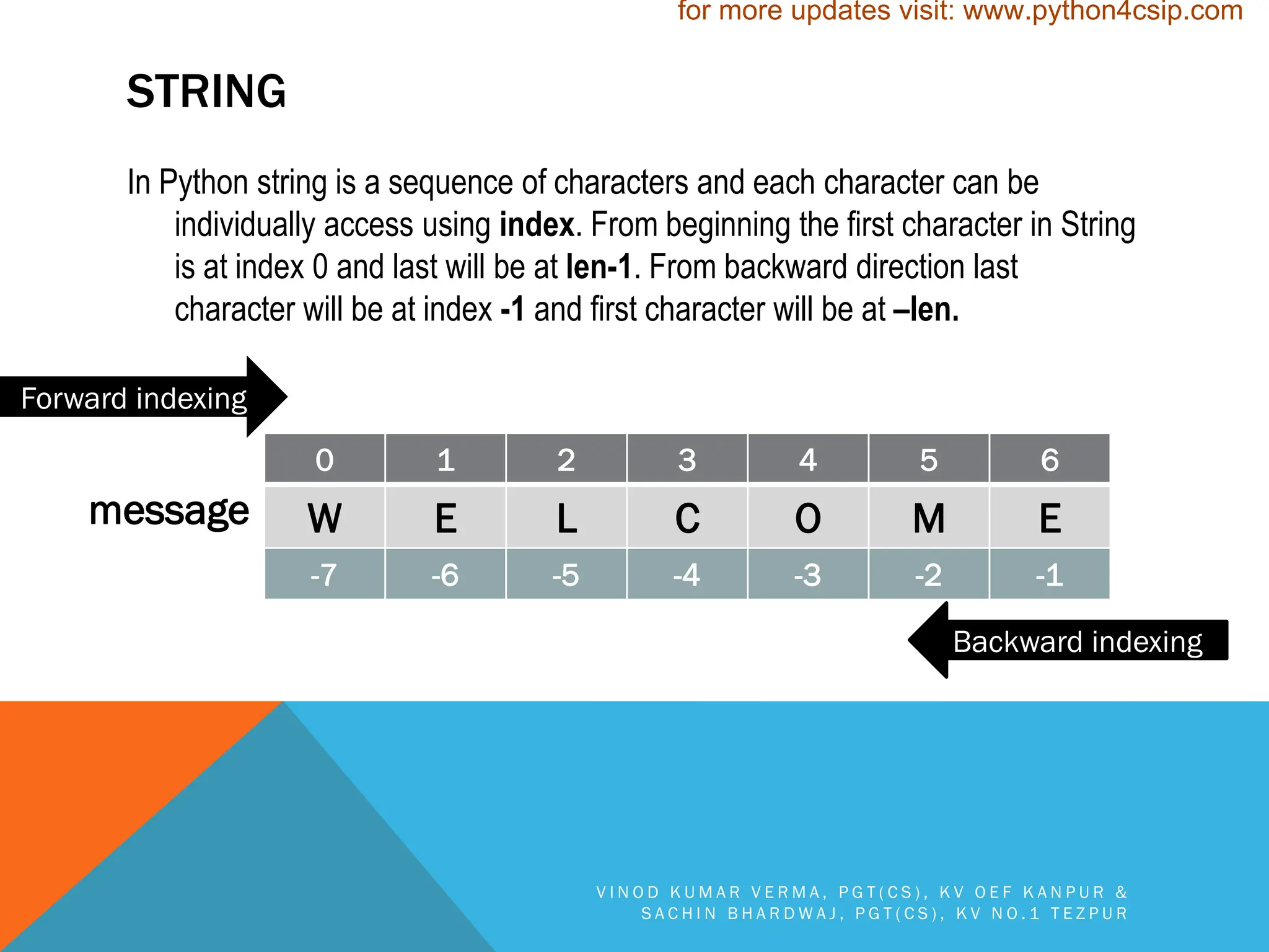 Data Handling using pandas python...pdf
