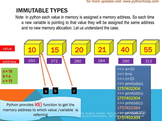 Data Handling using pandas python...pdf
