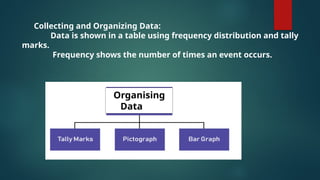 Organising
Dataata
Collecting and Organizing Data:
Data is shown in a table using frequency distribution and tally
marks.
Frequency shows the number of times an event occurs.