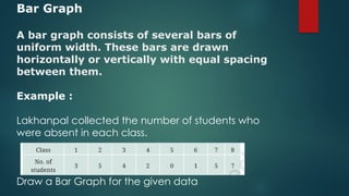 Bar Graph
A bar graph consists of several bars of
uniform width. These bars are drawn
horizontally or vertically with equal spacing
between them.
Example :
Lakhanpal collected the number of students who
were absent in each class.
Draw a Bar Graph for the given data
 
