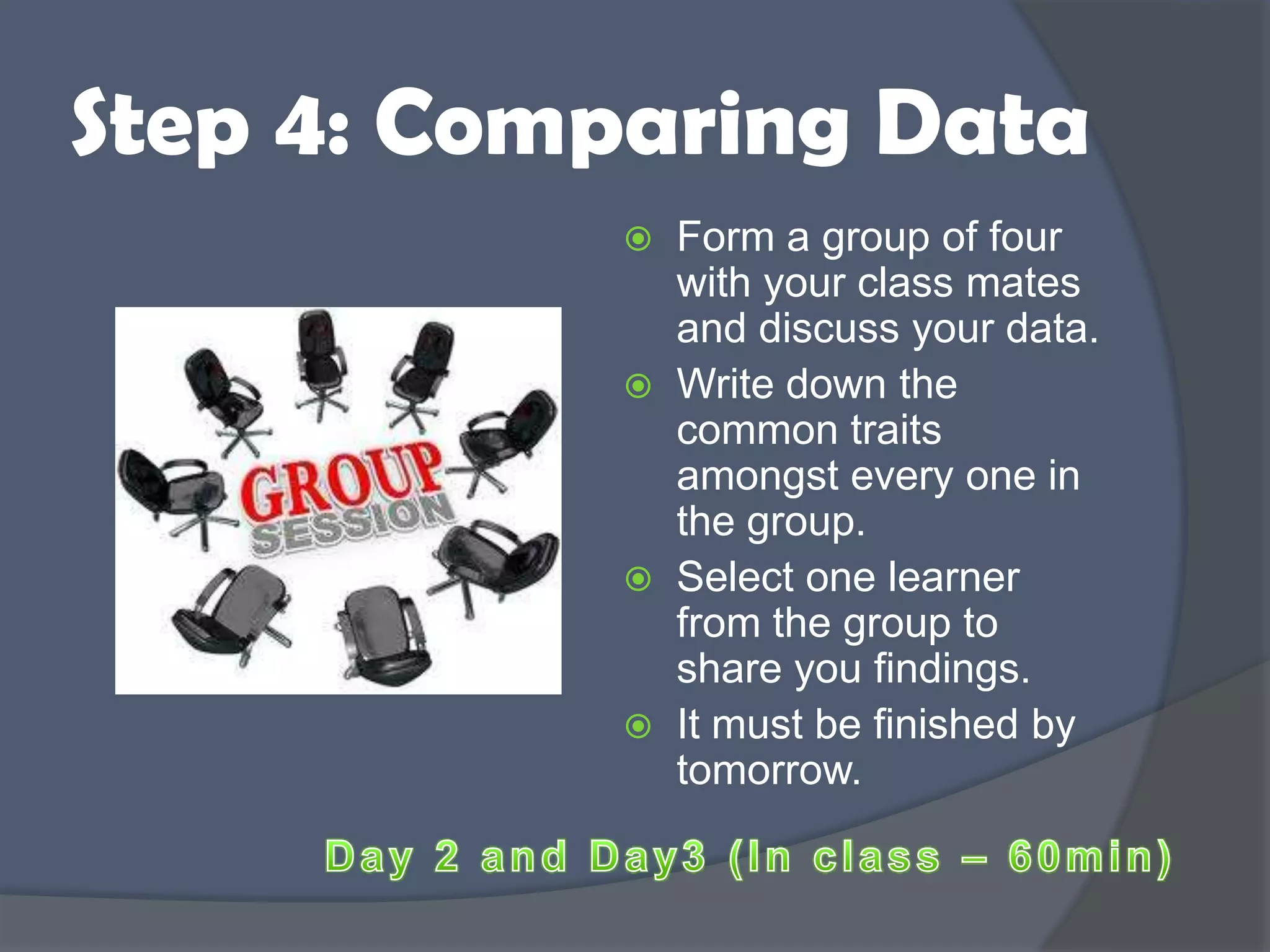 Step 4: Comparing Data
 Form a group of four
with your class mates
and discuss your data.
 Write down the
common traits
amongst every one in
the group.
 Select one learner
from the group to
share you findings.
 It must be finished by
tomorrow.
 