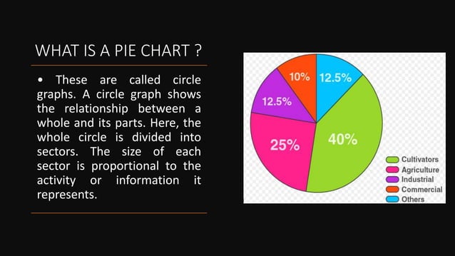 Data Handling class 7.pptx | Maps & Navigation