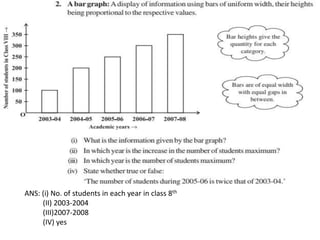 ANS: (i) No. of students in each year in class 8th
(II) 2003-2004
(III)2007-2008
(IV) yes
 