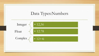 Data Types:Numbers
Integer • 12,56
Float • 12.78
Complex • 12+4i
 