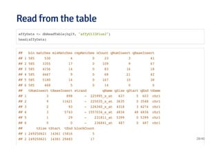 Read from the tableRead from the table
affyData <- dbReadTable(hg19, "affyU133Plus2")
head(affyData)
## bin matches misMatches repMatches nCount qNumInsert qBaseInsert
## 1 585 530 4 0 23 3 41
## 2 585 3355 17 0 109 9 67
## 3 585 4156 14 0 83 16 18
## 4 585 4667 9 0 68 21 42
## 5 585 5180 14 0 167 10 38
## 6 585 468 5 0 14 0 0
## tNumInsert tBaseInsert strand qName qSize qStart qEnd tName
## 1 3 898 - 225995_x_at 637 5 603 chr1
## 2 9 11621 - 225035_x_at 3635 0 3548 chr1
## 3 2 93 - 226340_x_at 4318 3 4274 chr1
## 4 3 5743 - 1557034_s_at 4834 48 4834 chr1
## 5 1 29 - 231811_at 5399 0 5399 chr1
## 6 0 0 - 236841_at 487 0 487 chr1
## tSize tStart tEnd blockCount
## 1 249250621 14361 15816 5
## 2 249250621 14381 29483 17 28/40
 