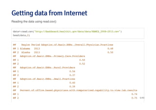 Getting data from InternetGetting data from Internet
Reading the data using read.csv()
data<-read.csv("http://dashboard.healthit.gov/data/data/NAMCS_2008-2013.csv")
head(data,2)
## Region Period Adoption.of.Basic.EHRs..Overall.Physician.Practices
## 1 Alabama 2013 0.48
## 2 Alaska 2013 0.50
## Adoption.of.Basic.EHRs..Primary.Care.Providers
## 1 0.50
## 2 0.52
## Adoption.of.Basic.EHRs..Rural.Providers
## 1 0.54
## 2 0.37
## Adoption.of.Basic.EHRs..Small.Practices
## 1 0.40
## 2 0.39
## Percent.of.office.based.physicians.with.computerized.capability.to.view.lab.results
## 1 0.74
## 2 0.75 6/40
 