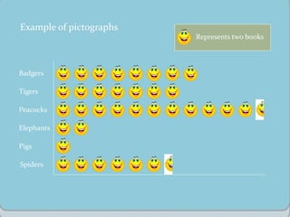 Pictogram Data Handing Examples Data handling Presentation with solved examples | PPTX
