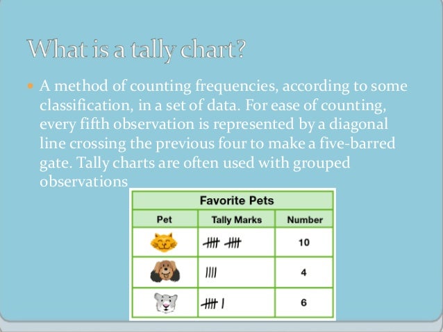 Data handling Presentation with solved examples